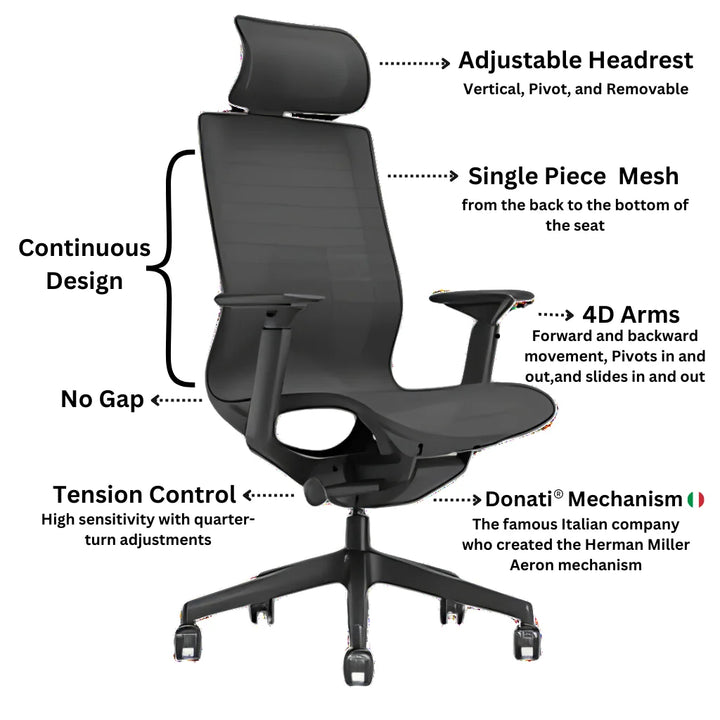 What Type of Office Chair is Best for Sitting All Day?