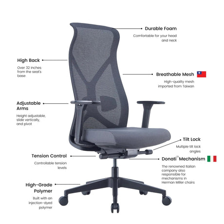 Nova Logix Fully Ergonomic Chair (New) - Office Logix Shop