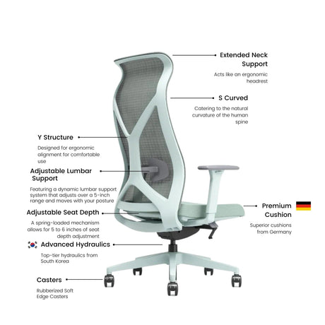 Nova Logix Fully Ergonomic Chair (New) - Office Logix Shop